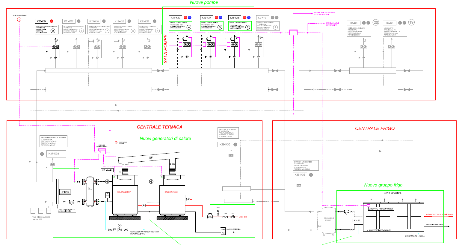 Progettazione impianti business